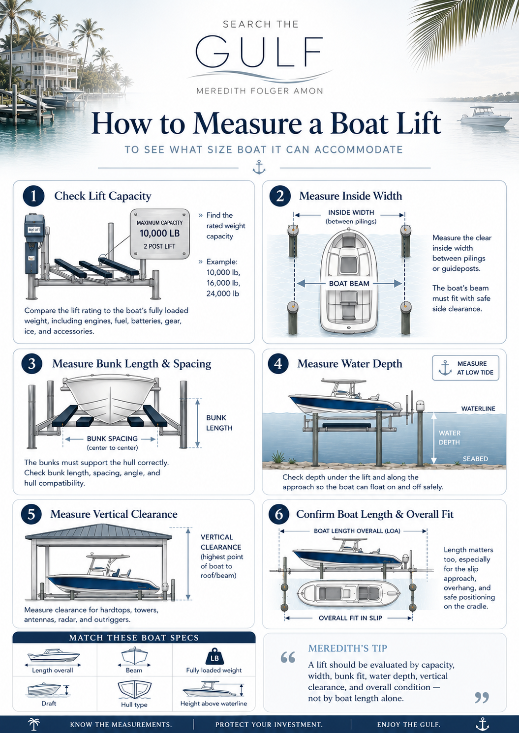 How to measure boat lift in Orange Beach and Ono Island Alabama